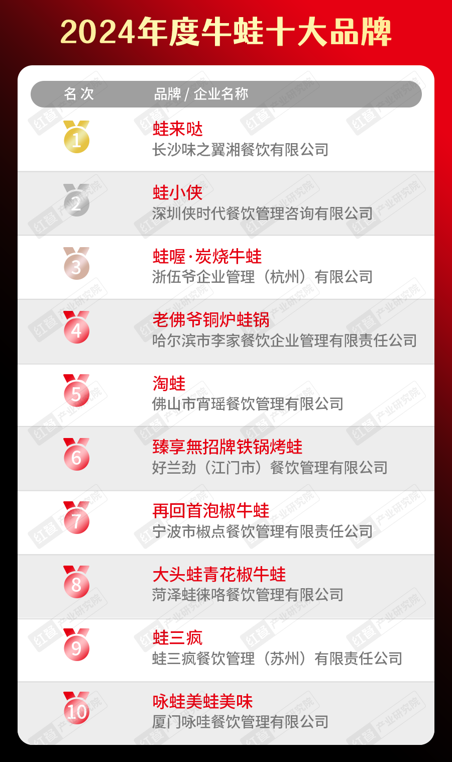 蛙來噠獲獎圖片