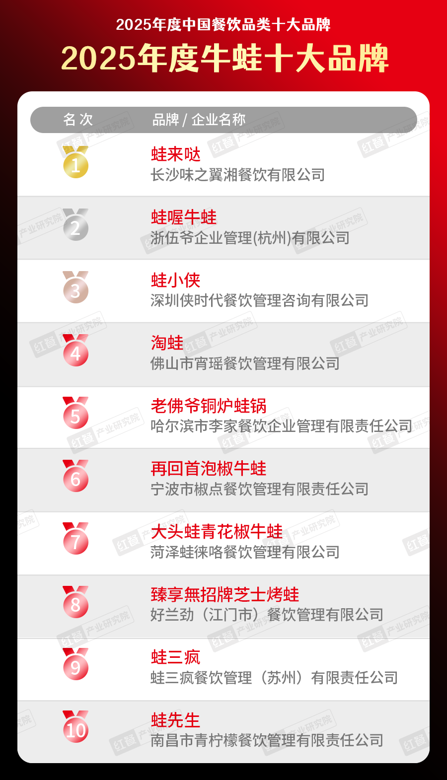 蛙來噠